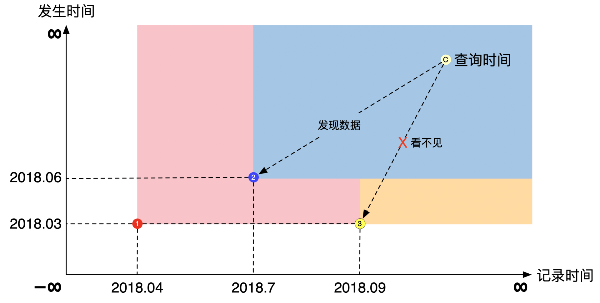 数据的可见范围